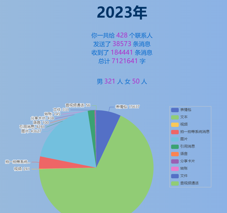 微信聊天记录导出工具，支持生成年度报告，微信数据备份工具，微信数据备份软件，亲测可用-素材资源网